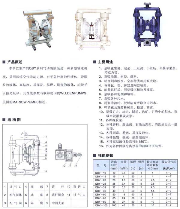 QBY氣動隔膜泵