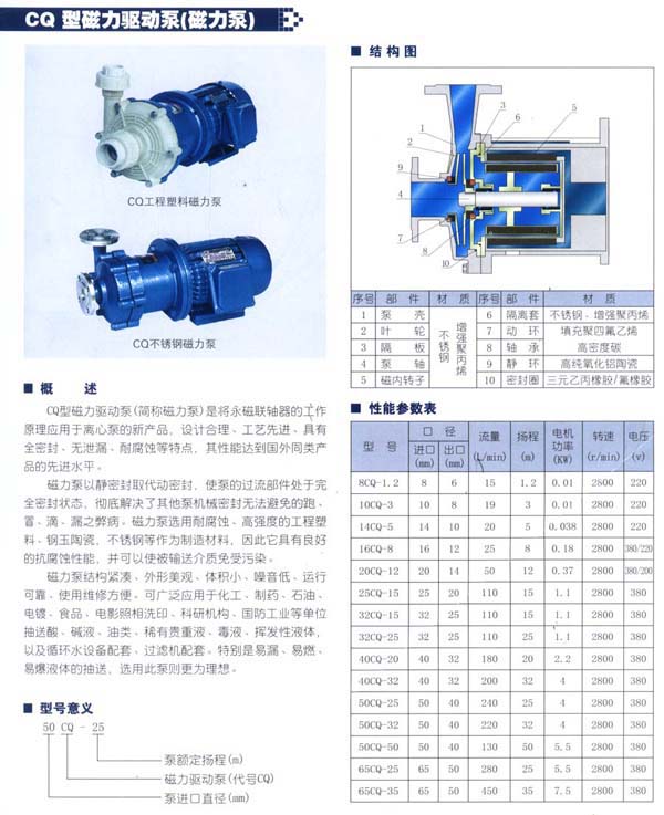 CQ磁力驅(qū)動泵